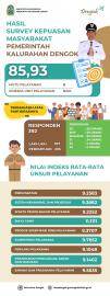 Laporan Hasil Survei Kepuasan Masyarakat (SKM) Semester I Tahun 2026